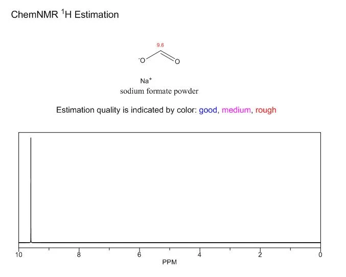 Sodium formate NMR | Shaanxi BLOOM Tech Co., Ltd Sodium formate NMR | Shaanxi BLOOM Tech Co., Ltd