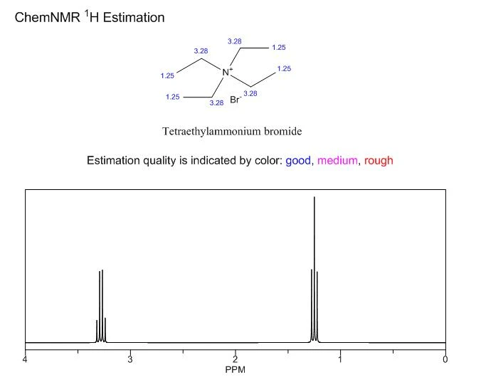 Tetraethylammonium Bromide CAS 71-91-0 | Shaanxi BLOOM Tech Co., Ltd Tetraethylammonium Bromide CAS 71-91-0 | Shaanxi BLOOM Tech Co., Ltd
