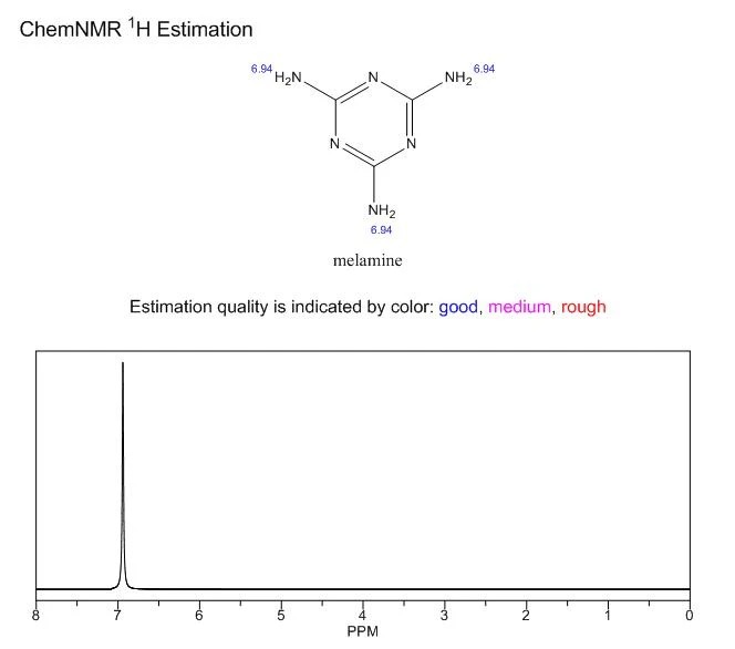 Melamine NMR | Shaanxi BLOOM Tech Co., Ltd Melamine NMR | Shaanxi BLOOM Tech Co., Ltd