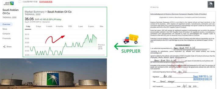 Supplier Supplier